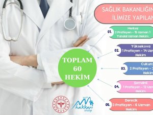 HAKKARİ'YE 60 UZMAN HEKİM KADROSU TAHSİS EDİLDİ