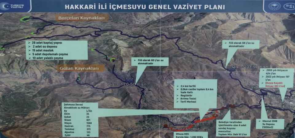 Hakkari içme suyu için atılan adımlar belli oldu